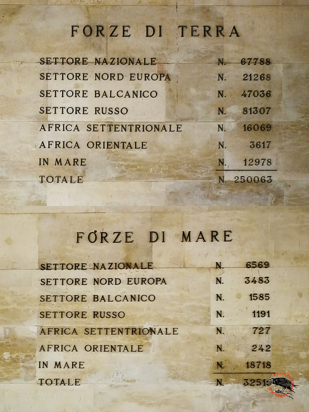 WW2 Italian soldiers killed overseas
